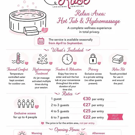 Appartamento Il Posto Delle Rose 2